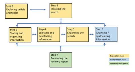 1 Step of 7 Step Model に対する画像結果