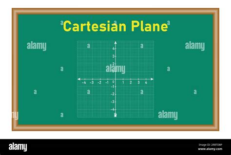 Afbeeldingsresultaten voor Plane Cartesian Coordinate System