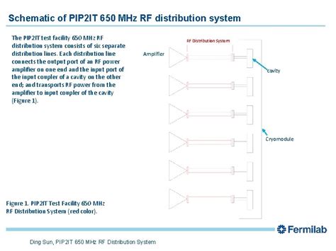 RF Distribution System NSC に対する画像結果