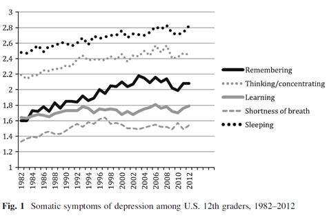 Depression Graph に対する画像結果