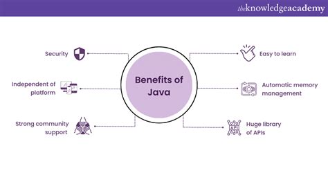 What Is the Main Purpose of Java に対する画像結果