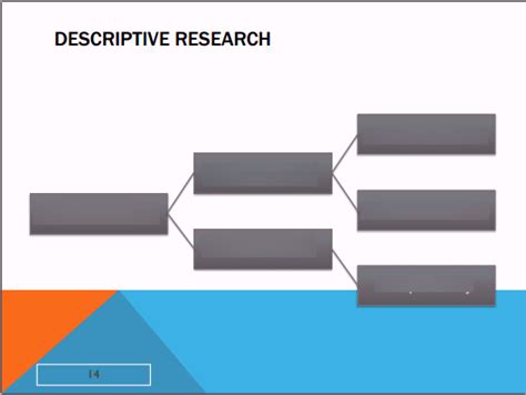Image result for Descriptive Exploratory Research Design