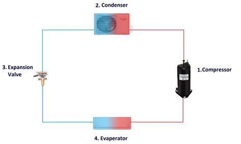 Image result for Air Refrigeration Process