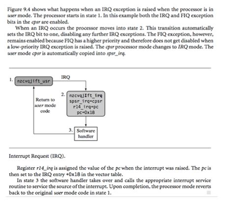 Image result for Arm Interrupt Types
