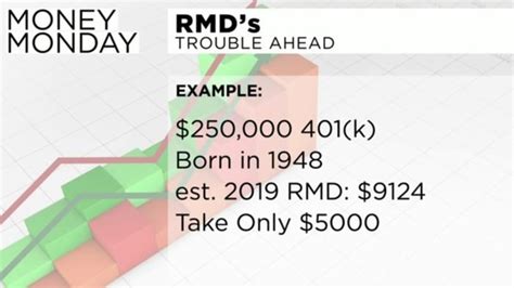 401k Minimum Distribution Chart に対する画像結果