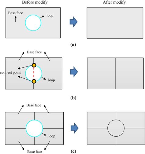 Image result for Base Face Model