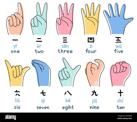 Image result for Chinese Digits Hand