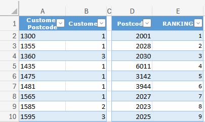 Ordered Array Excel に対する画像結果