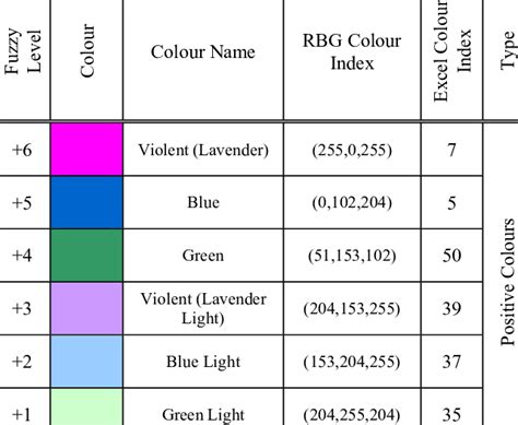 Image result for Negative Quantity Color