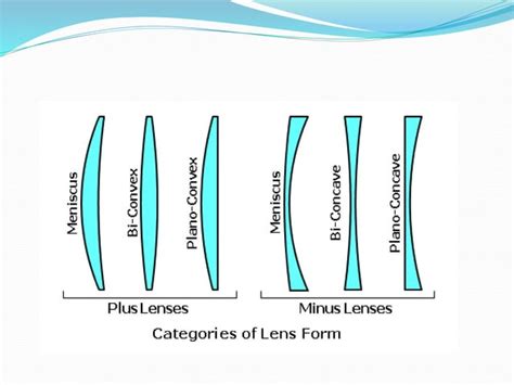 Base Curve Chart に対する画像結果