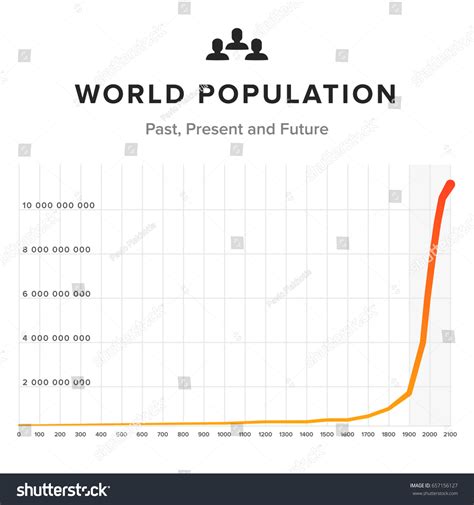 Image result for World Population Graph Over Time