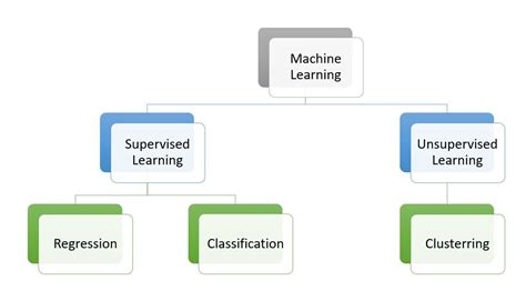 Types of Linear Regression in Supervised Learning に対する画像結果