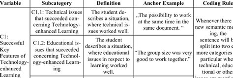 Image result for Coding Scheme of Analytical Framework Content Analysis