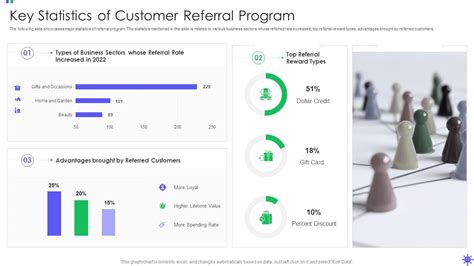 Image result for Example of Army Referral Program Slides