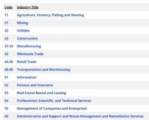 Insurance Company Code に対する画像結果