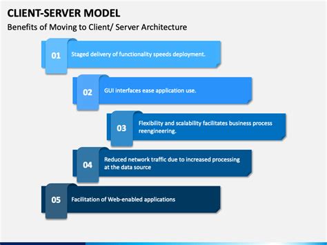 Image result for Example of Client Server Model