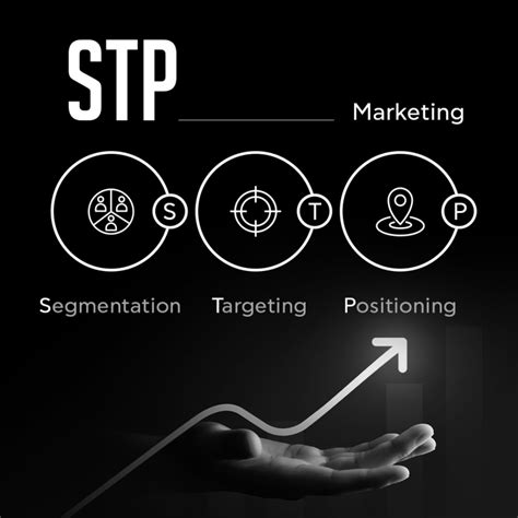 Afbeeldingsresultaten voor Segmentation Targeting and Positioning STP