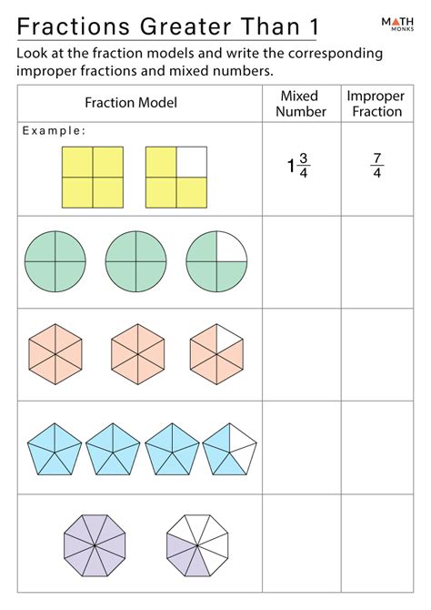 Afbeeldingsresultaten voor 3rd Grade Math Worksheets Fractions