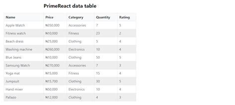 Image result for Log DataTable