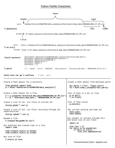 Afbeeldingsresultaten voor Python Mkdirs Pathlib