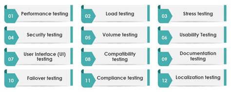 Image result for Definition of Non Functional Testing