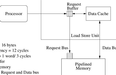 Image result for Linux Memory Architecture