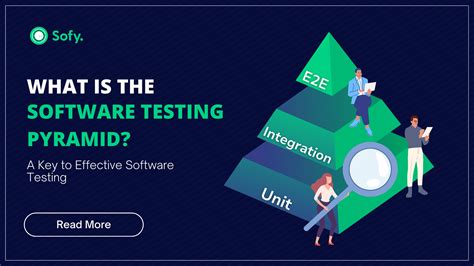 Image result for Code Review Pyramid