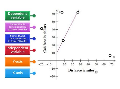 تصویر کا نتیجہ برائے Labelled Simple Graphs