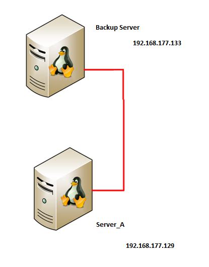Rsync Backup Server Logo に対する画像結果