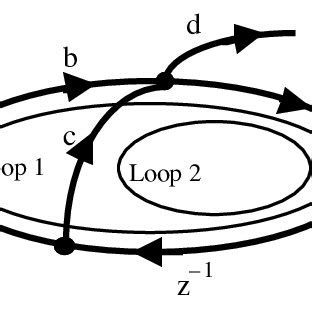 Image result for Small Flow Directed Graph