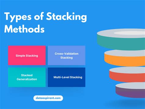 Image result for Stacking Process
