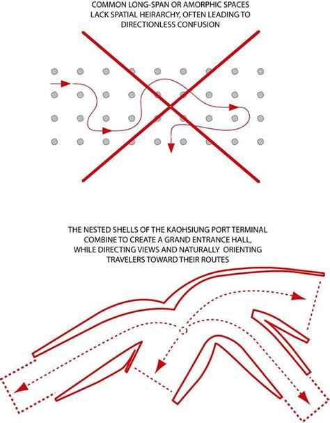 Image result for Pendoring Inland Terminal Layout Diagram