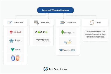 Image result for Web API and Stack