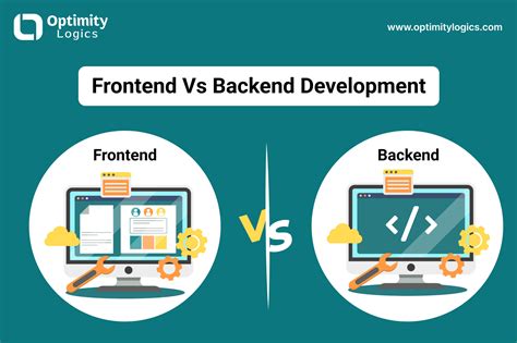 Image result for Backend For Frontend