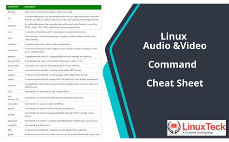 Toradh íomhá ar Linux System Commands