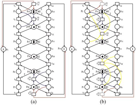 Image result for Inline Layout FMS
