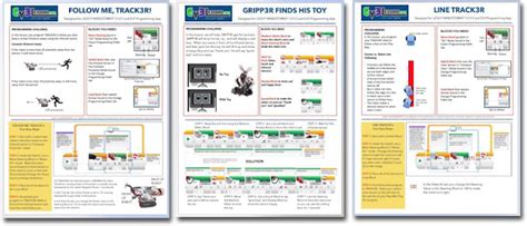 Bildergebnis für Mindstorms Programming