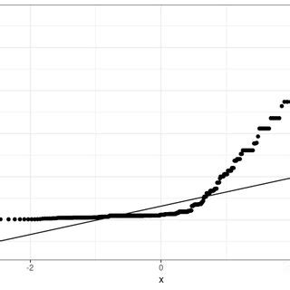 Image result for QQ-plot Normal Distribution
