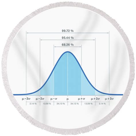 Image result for Bell Curve Colour Normal Distribution