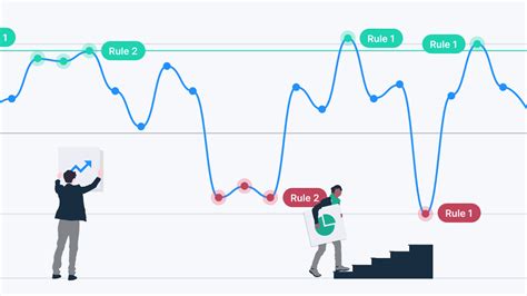 Image result for Statistical Process Control Graphic