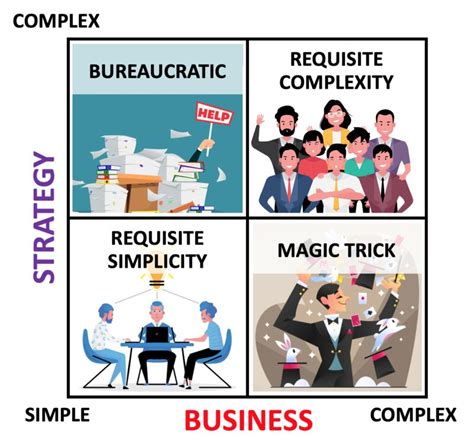 Very Complex Strategy Visual に対する画像結果