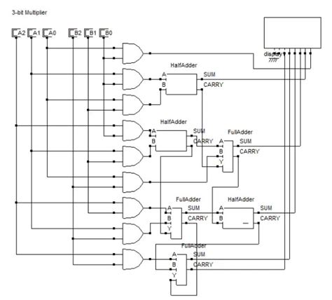 Image result for 2-Bit Multiplier Verilog Code