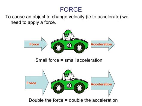 Afbeeldingsresultaten voor Force Acceleration Table