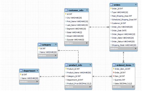 Image result for Customer Database Design