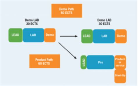 Image result for Dodas Path Lab