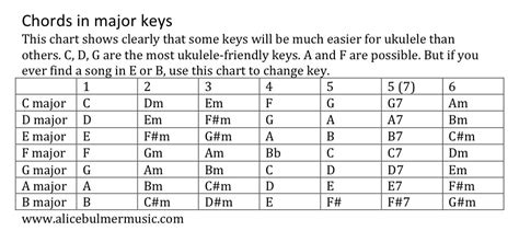Toradh íomhá ar Transposing Keys
