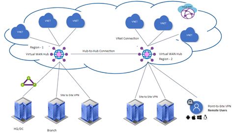 Afbeeldingsresultaten voor Vritual Basic Network Device