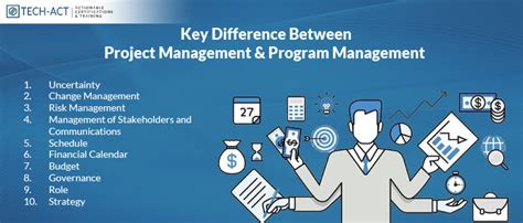 Image result for Difference Between Project and Program