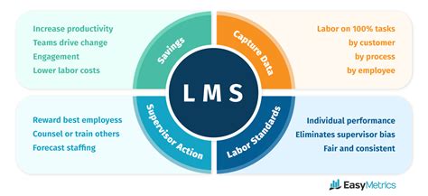 Image result for Labor Management System