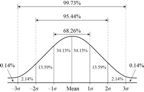 Image result for Normal Graph